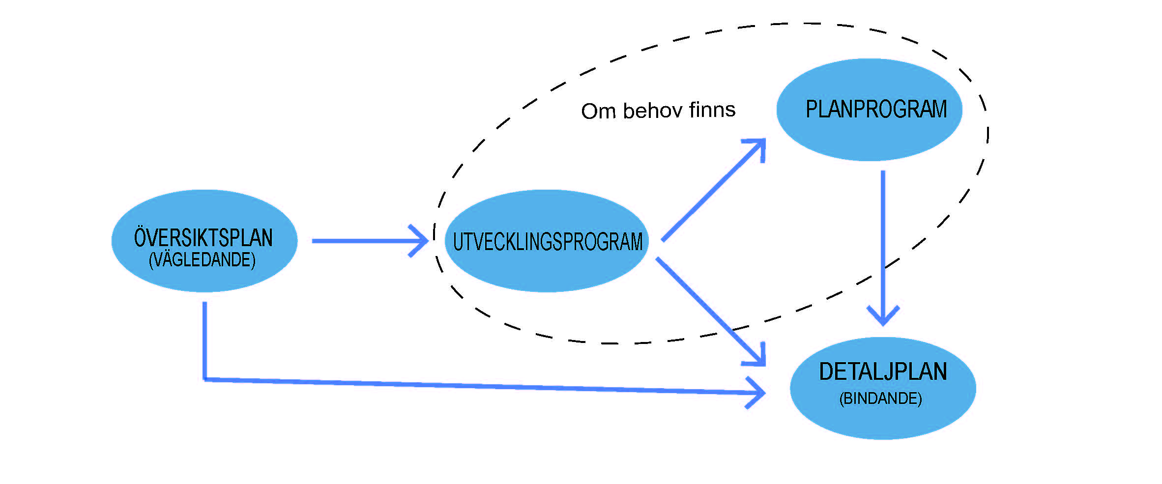 Illustration på översiktsplan